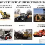 Иллюстрация №3: Совершенствование рабочего оборудования траншейного экскаватора (Дипломные работы - Транспортные средства).